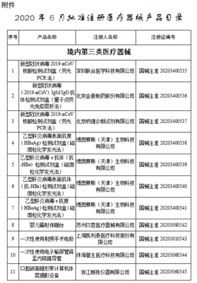 目錄丨6月獲批注冊的107個醫療器械 聚焦醫護人員防護用品，筑牢健康防線